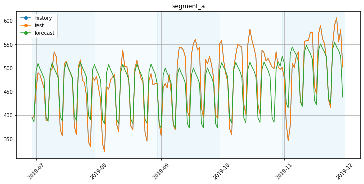 ../_images/tutorials_backtest_46_0.png