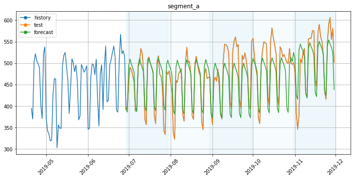 ../_images/tutorials_backtest_48_0.png