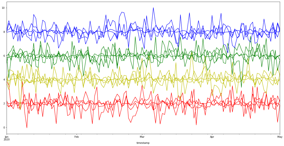 ../_images/tutorials_clustering_34_0.png