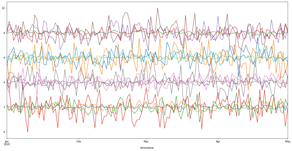 ../_images/tutorials_clustering_7_0.png