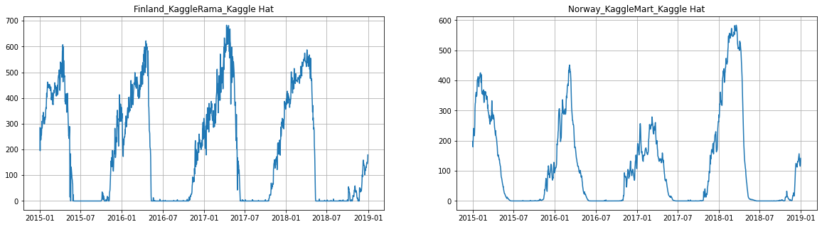 ../_images/tutorials_exogenous_data_12_0.png