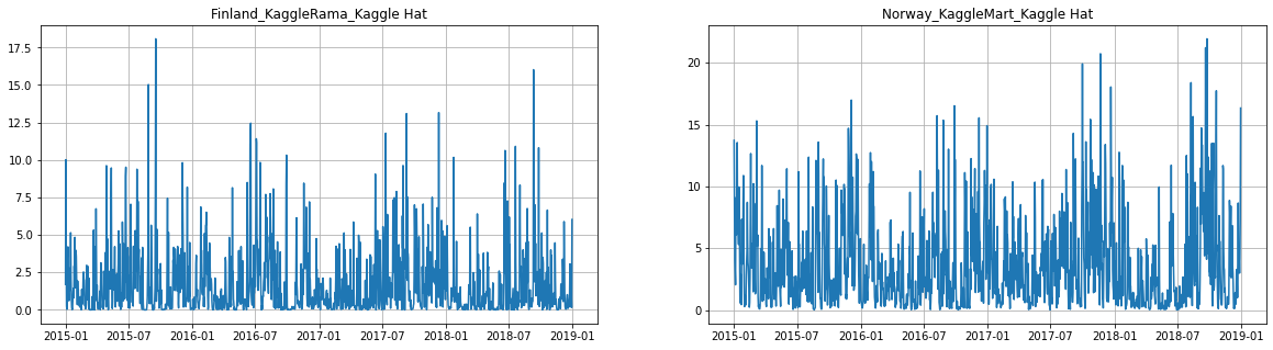 ../_images/tutorials_exogenous_data_13_0.png