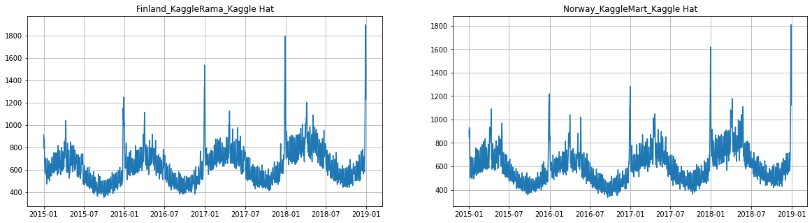 ../_images/tutorials_exogenous_data_14_0.png