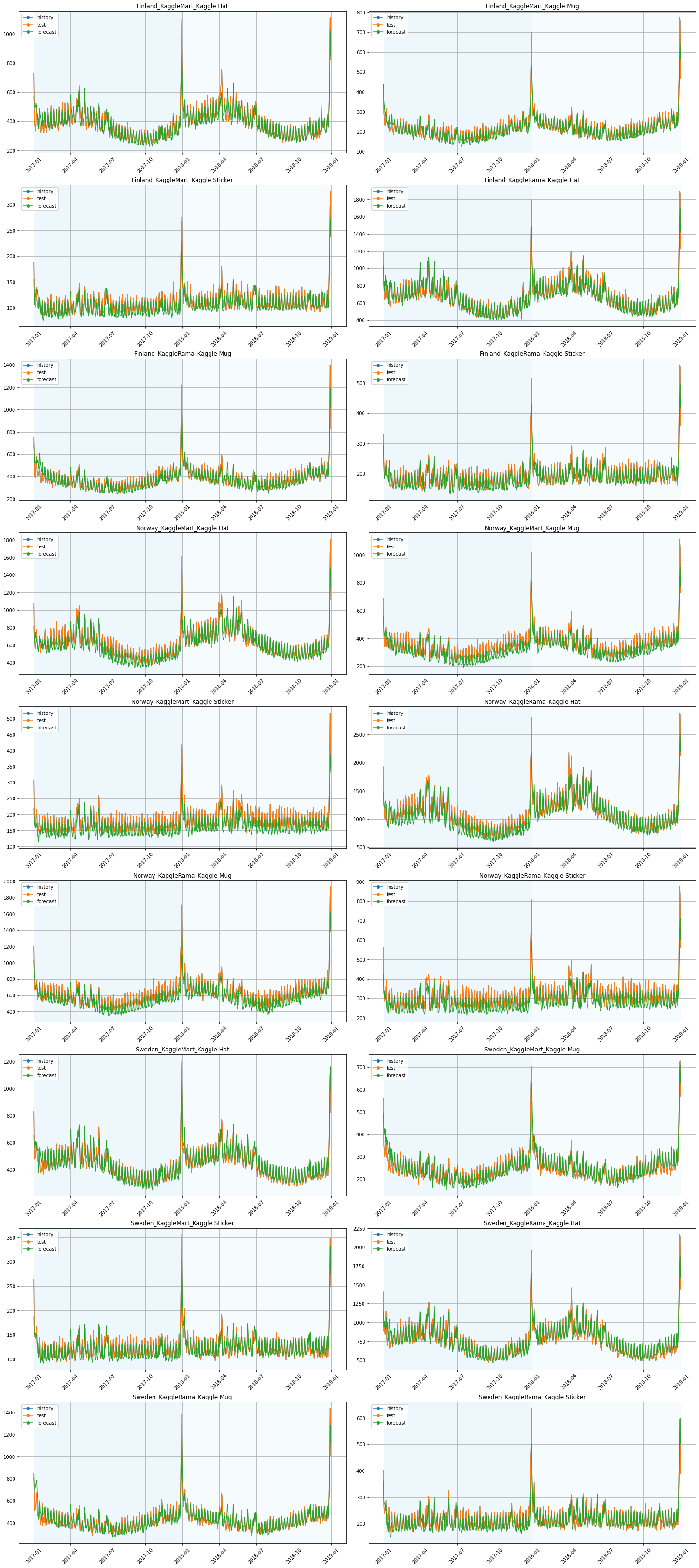 ../_images/tutorials_exogenous_data_23_0.png