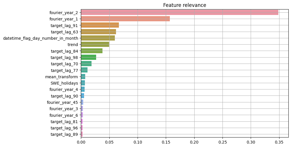 ../_images/tutorials_feature_selection_27_0.png