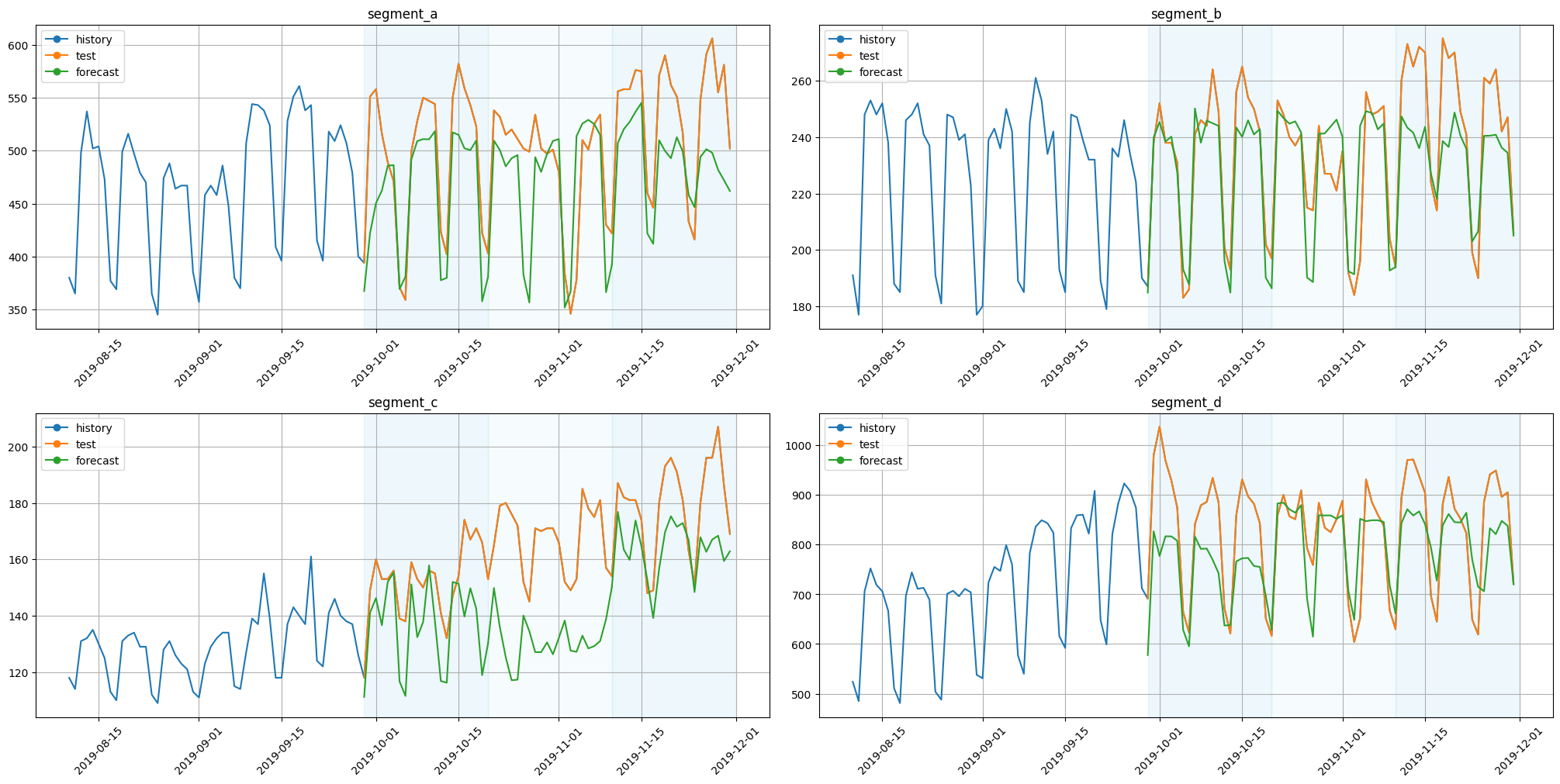 ../_images/tutorials_forecast_interpretation_19_0.png