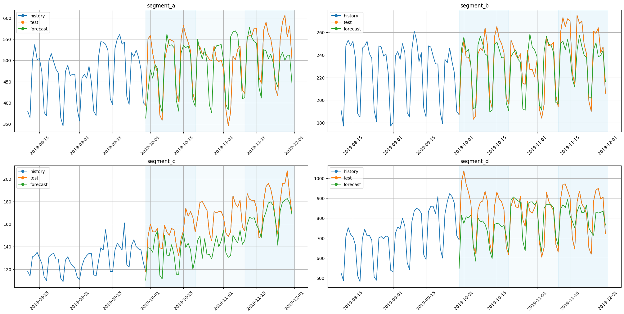 ../_images/tutorials_forecast_interpretation_25_0.png