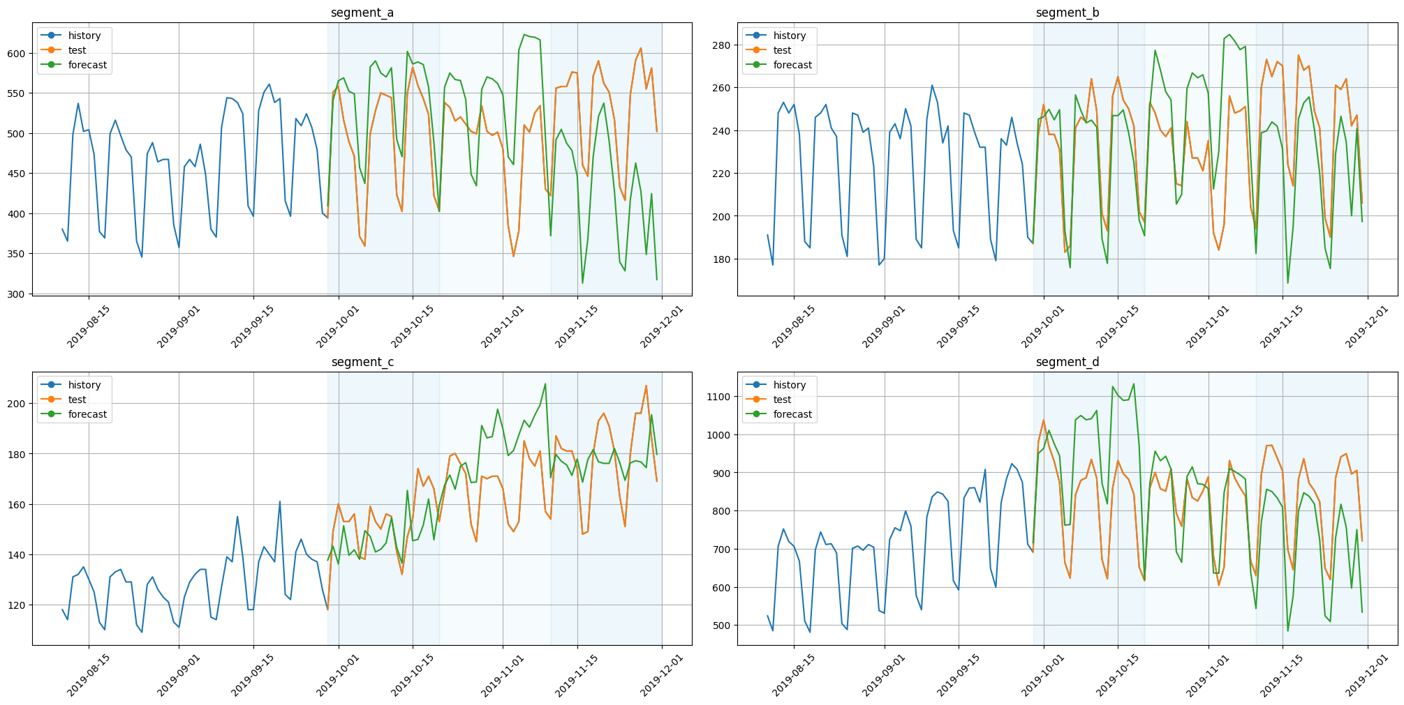 ../_images/tutorials_forecast_interpretation_32_0.png