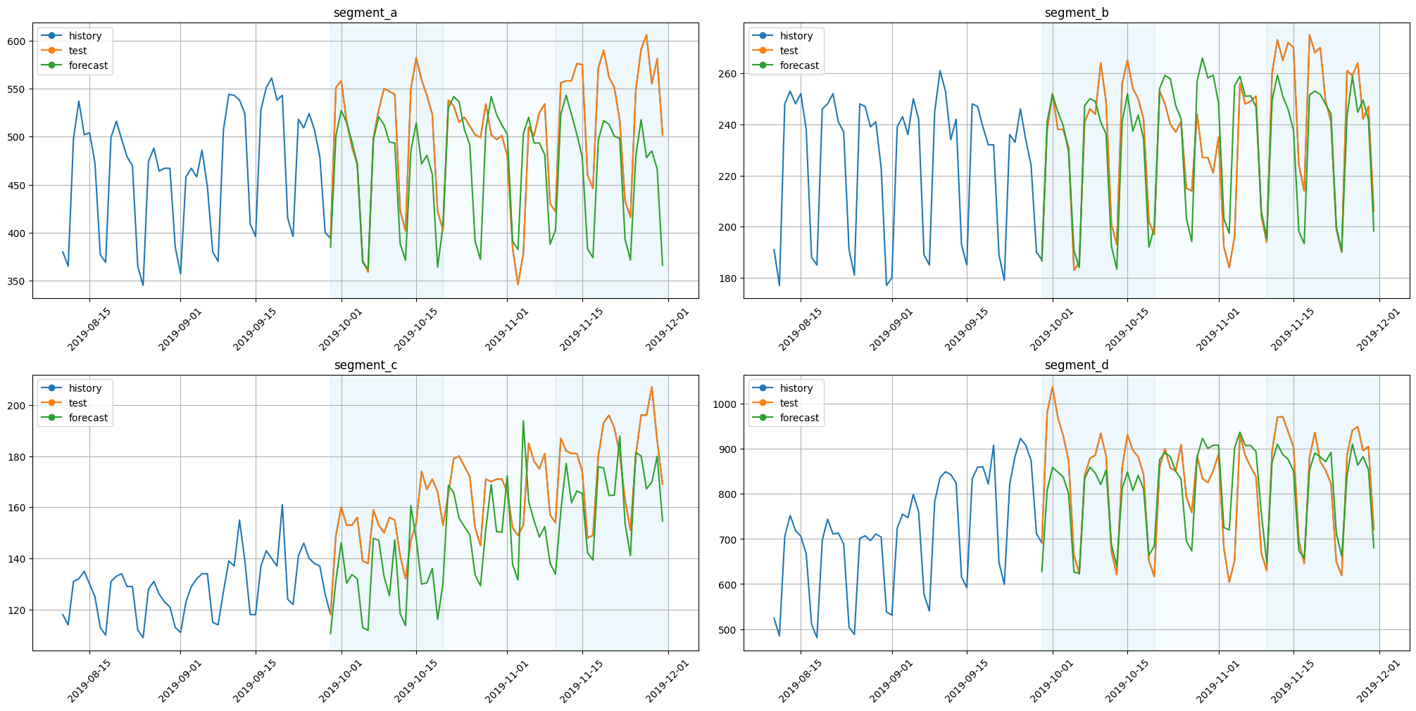 ../_images/tutorials_forecast_interpretation_39_0.png