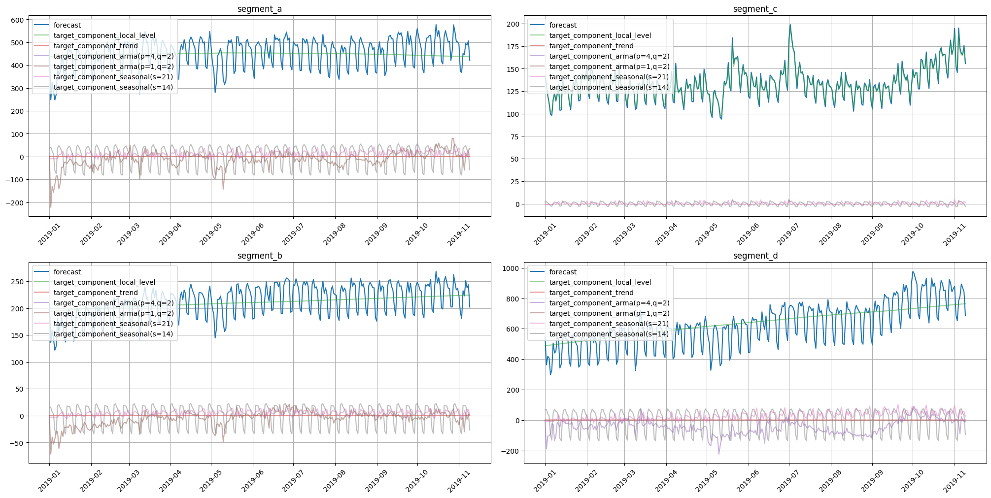 ../_images/tutorials_forecast_interpretation_46_0.png