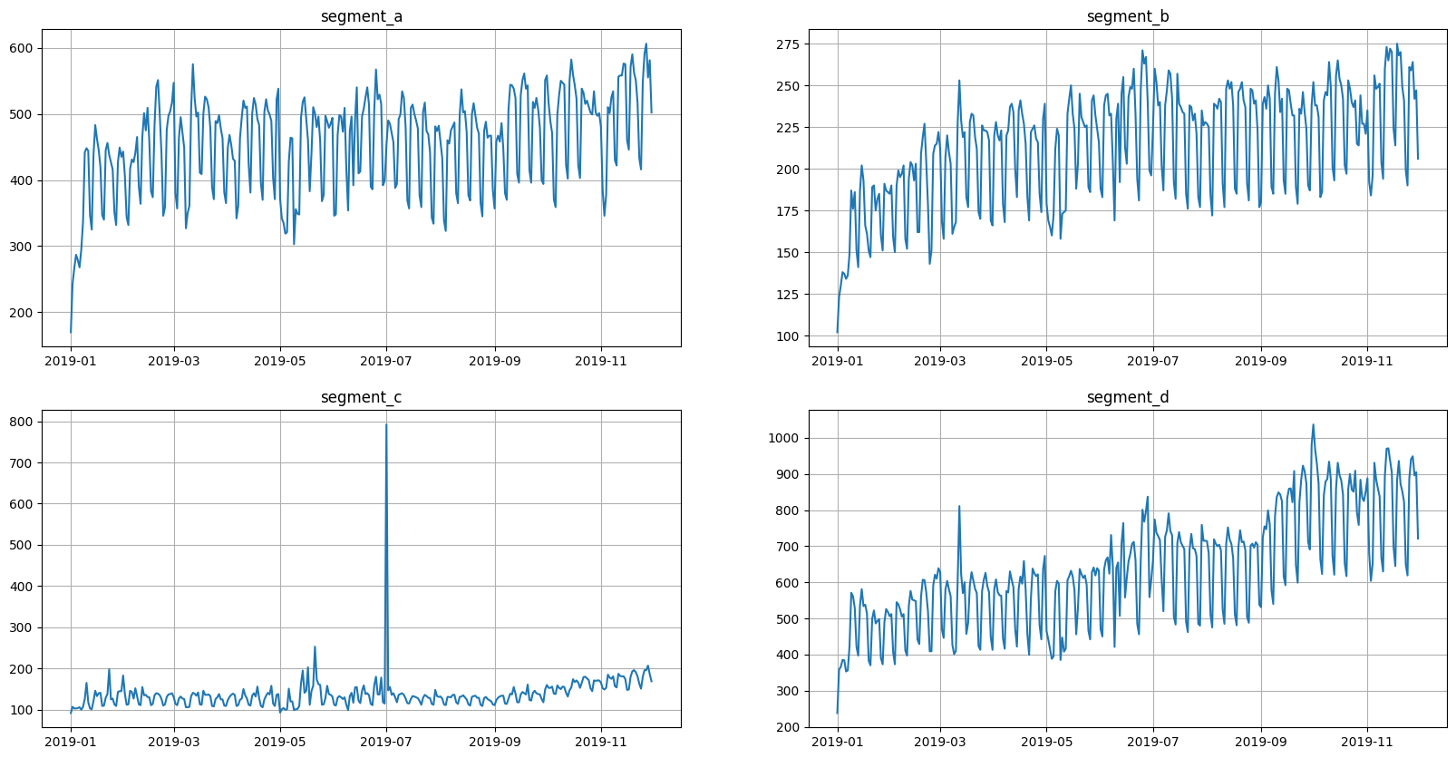 ../_images/tutorials_forecast_interpretation_8_0.png